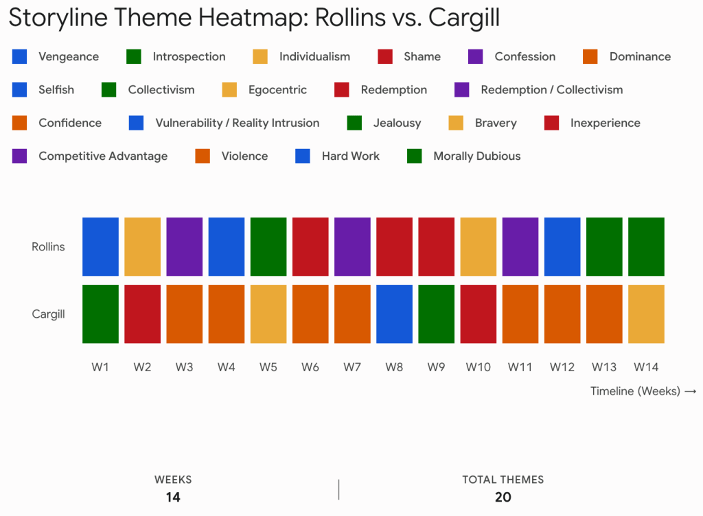 Characterisation chart